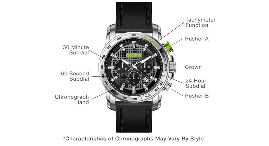 THUẬT NGỮ ĐỒNG HỒ CHUYÊN DỤNG TỪ A-Z