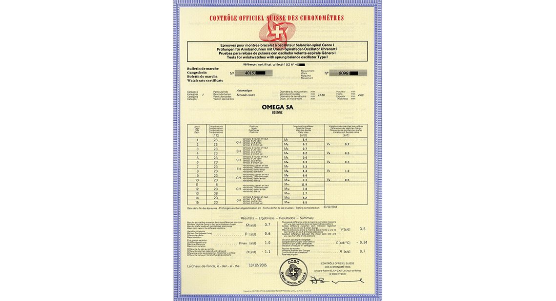 THUẬT NGỮ ĐỒNG HỒ CHUYÊN DỤNG TỪ A-Z