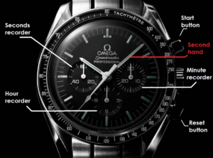 Chức năng bấm giờ chronograph - siêu phẩm trong chế tác đồng hồ đeo tay