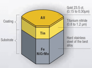 Tìm hiểu về công nghệ mạ PVD và cách bảo quản cần biết